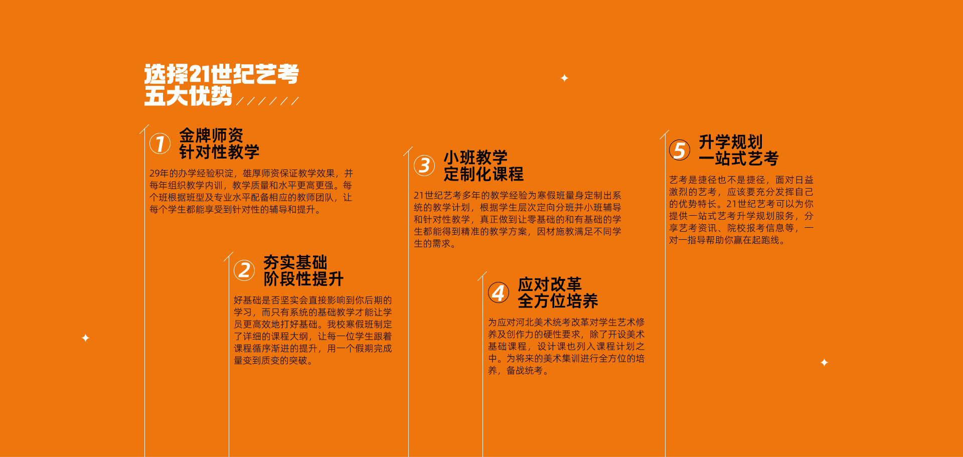 暑期特训营
